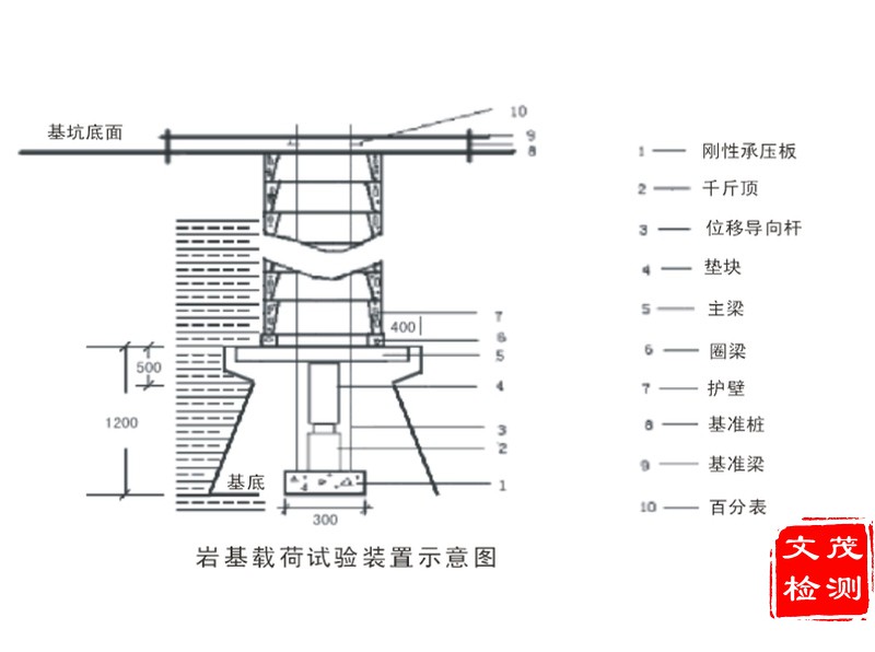 巖基載荷試驗(yàn)2A.jpg